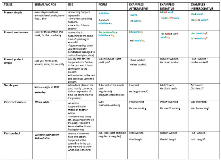 EXAMPLES OF FILM REVIEWS