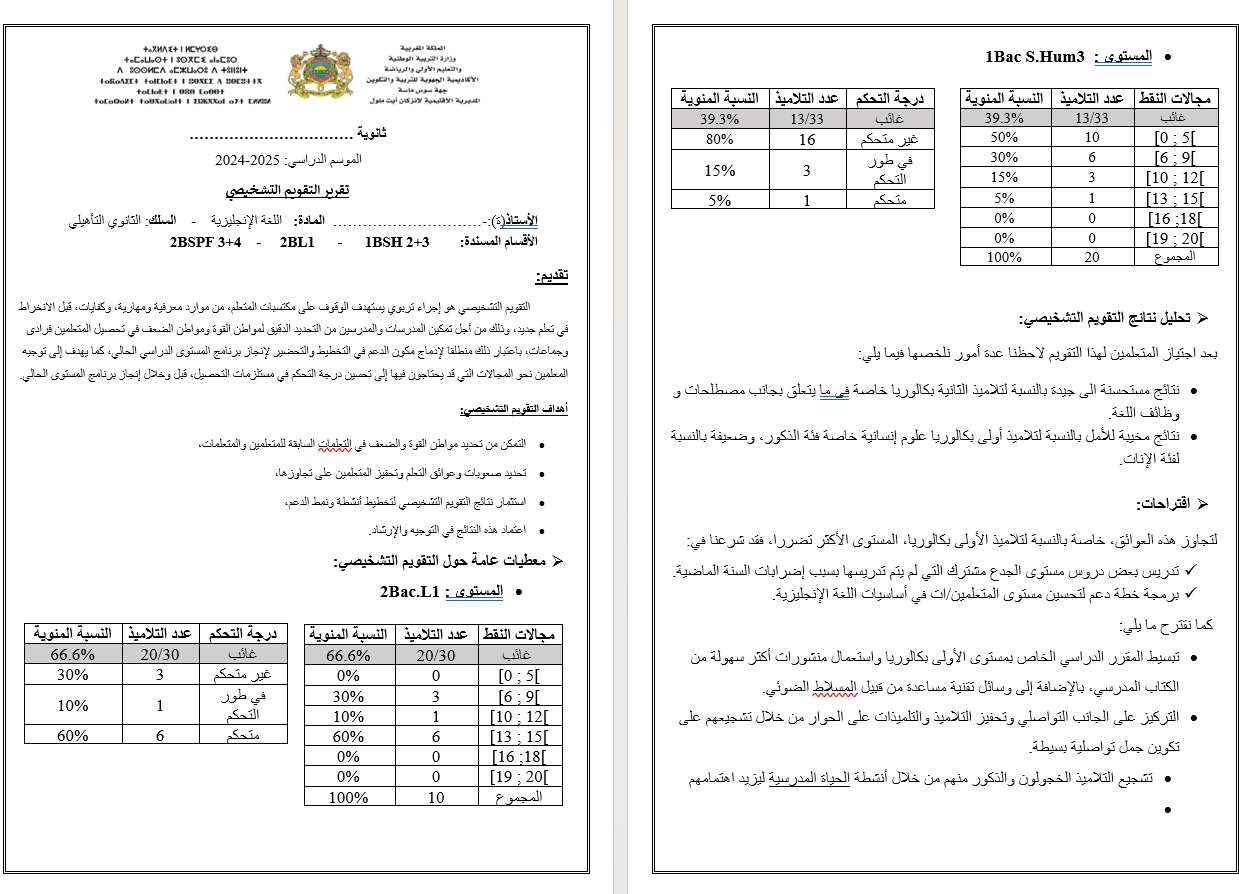 DIAGNOSTIC TEST REPORT
