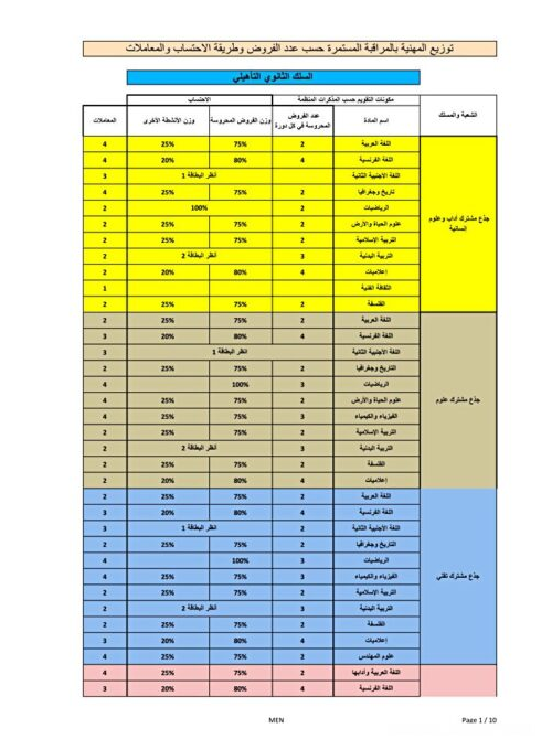 Grade calculation MEN MASSAR Lot2 Evaluation Qualifiant CC et coefficients toolkit