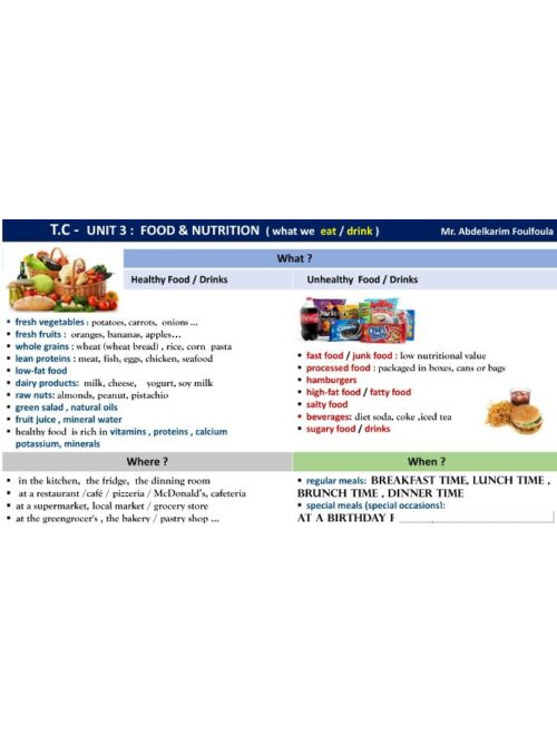 FOOD intro vocab Unit 3 CC