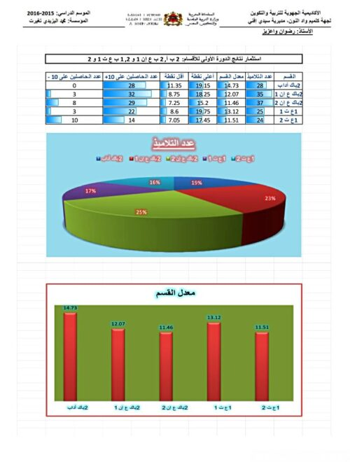 Results report and consolidation plan sample toolkit