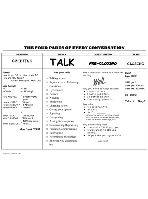 Four parts of every conversation
