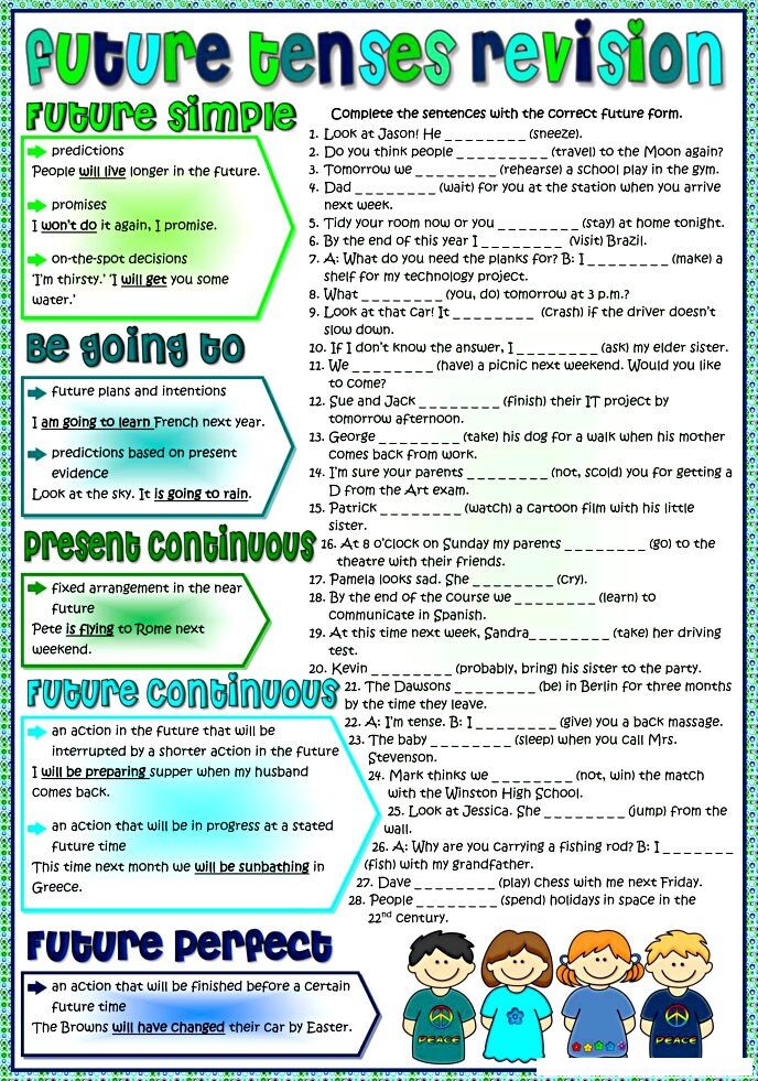 Future tense revision lesson