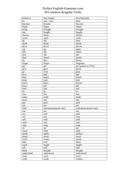 50 common Irregular verbs list