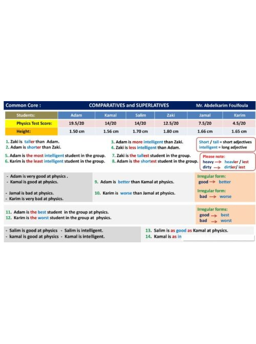 comparatives and superlatives CC