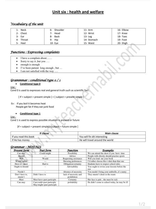 Summary of unit 6 Gatway to English