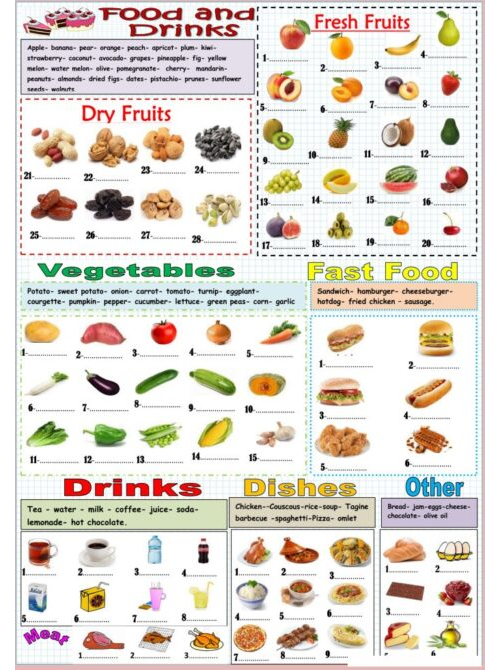 Food and Drinks vocabulary names CC