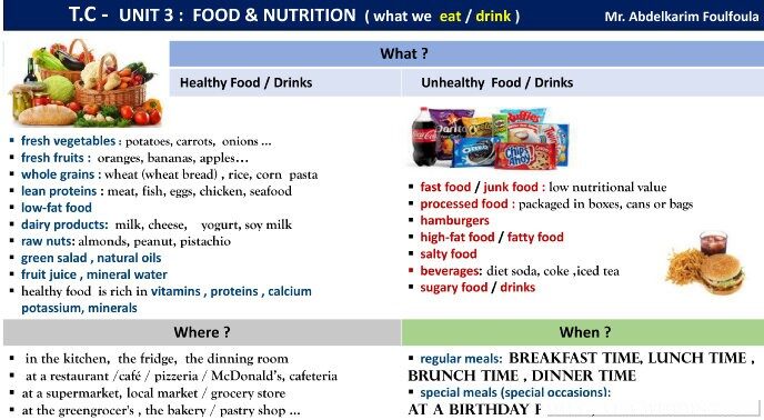 FOOD intro vocab Unit 3 CC