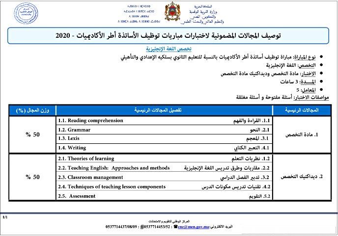 Contract based Recruitment exam specifications 2020 CPD
