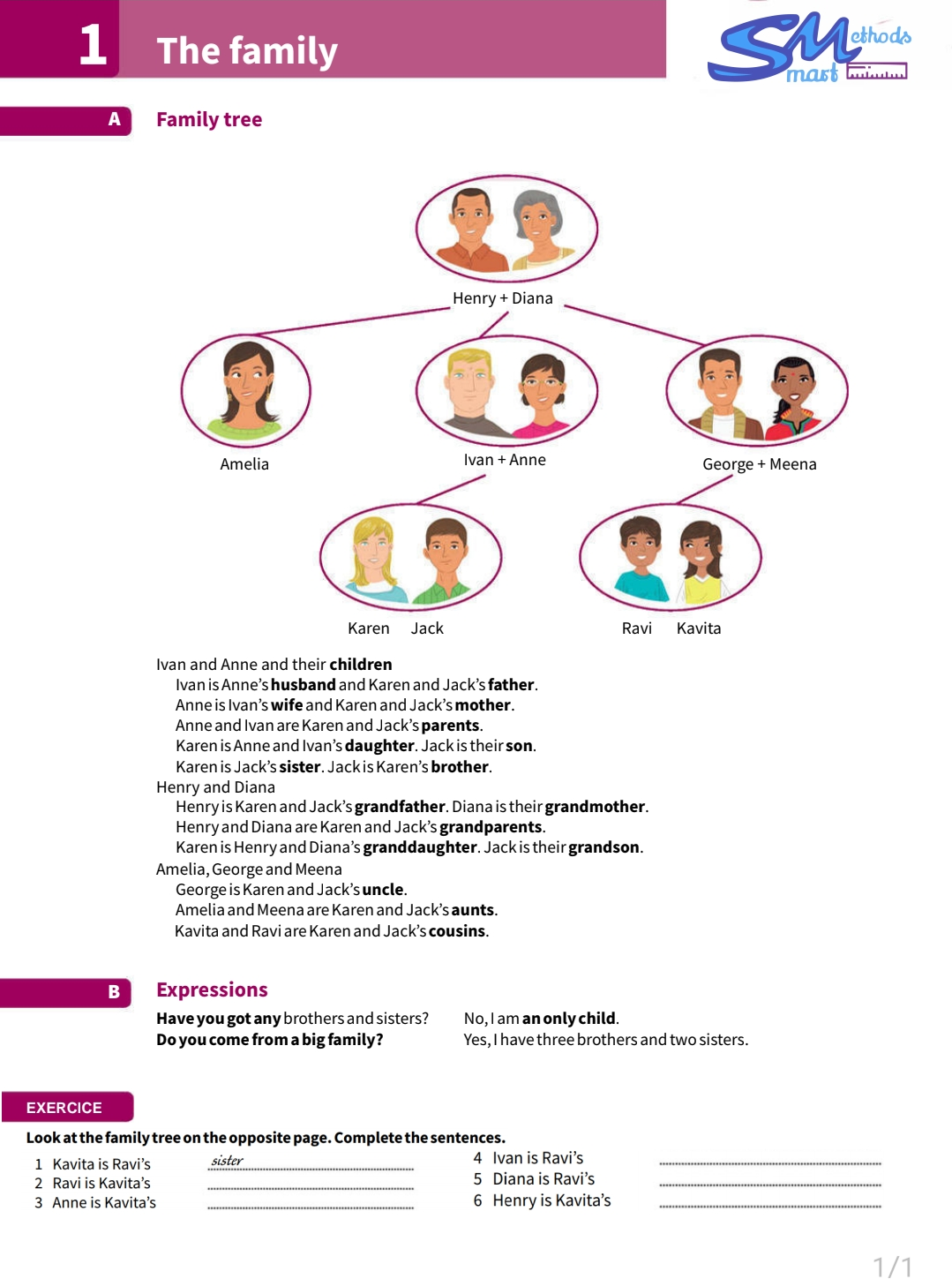 Family tree