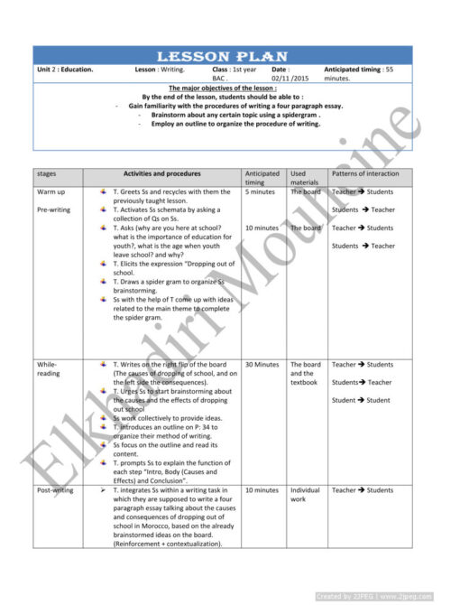 Gateway 1 Bac Lp unit 2 writing (four paragraph essay) 1st year BAC lesson plan