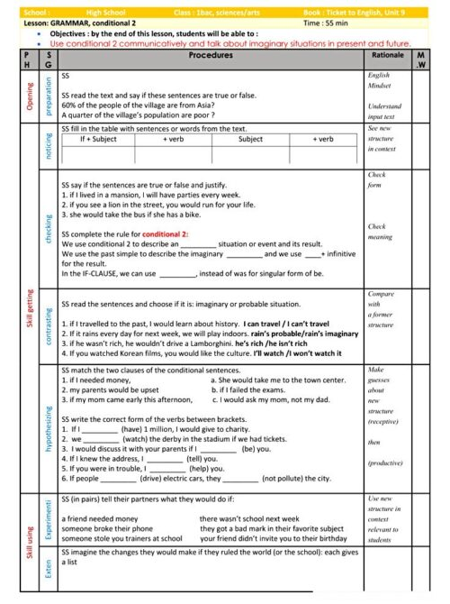 Conditional type 2 1st bac lesson plan lesson plan.