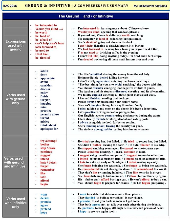 gerund infinitive UPDATED Review