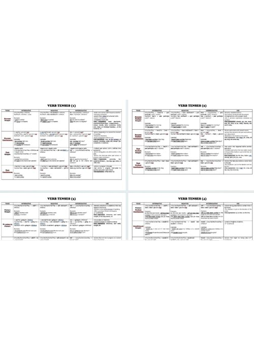 All Tenses Review