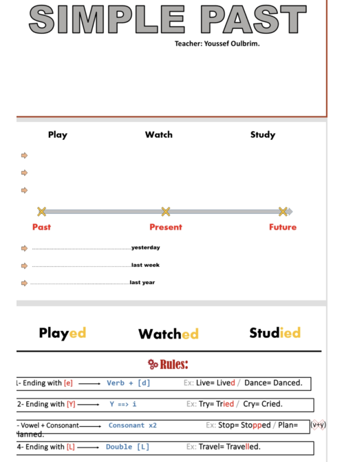 Simple past regular ppt